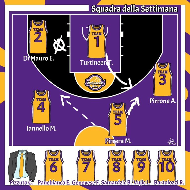 La Squadra della Settimana (Giornata 6)