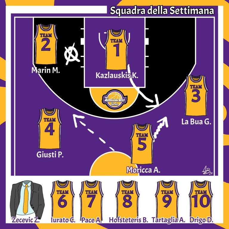 La Squadra della Settimana (Giornata 7)