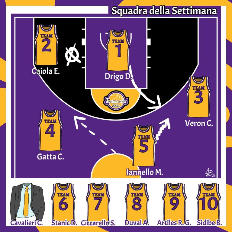 La Squadra della Settimana (Giornata 8)