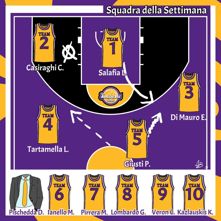 La Squadra della Settimana (Giornata 12)