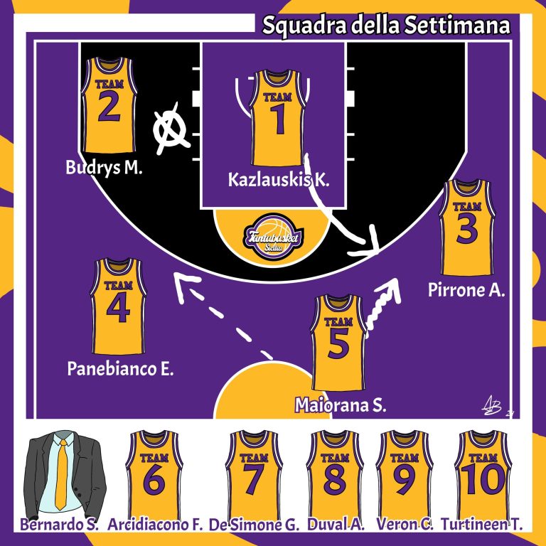 La Squadra della Settimana (14-16 feb)