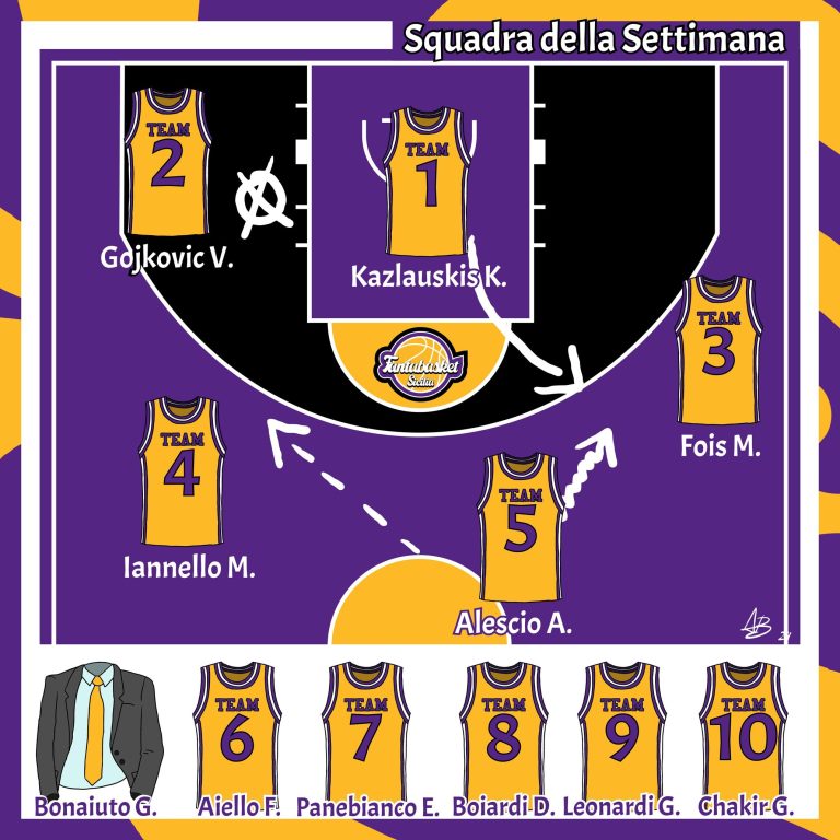 La Squadra della Settimana (22-23 feb)
