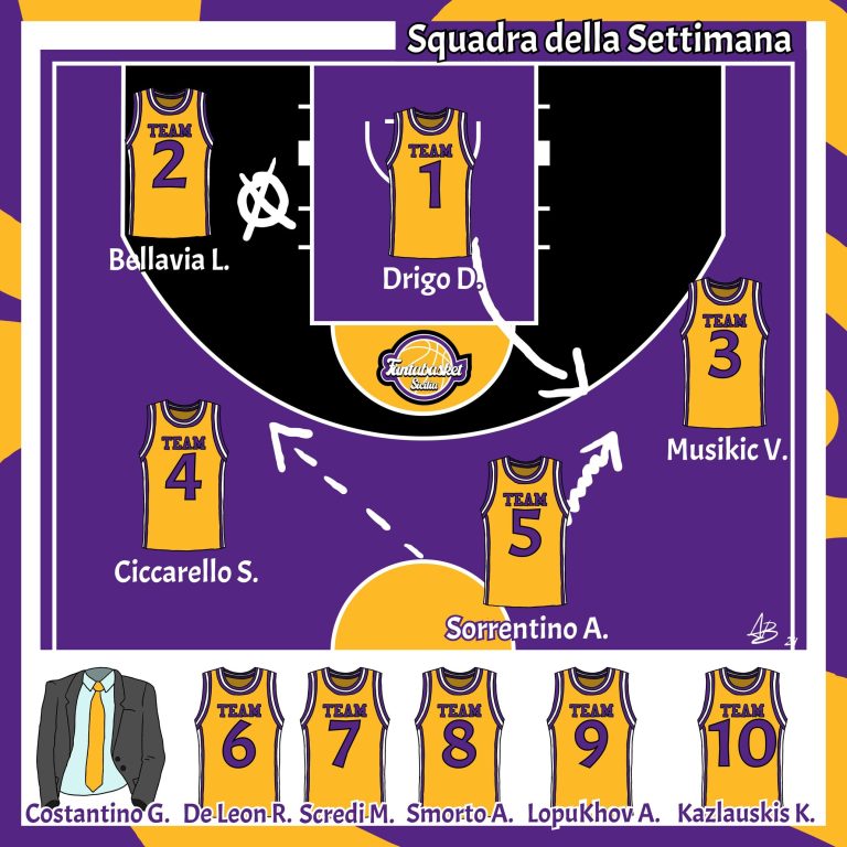 La Squadra della Settimana (1-2 marzo)