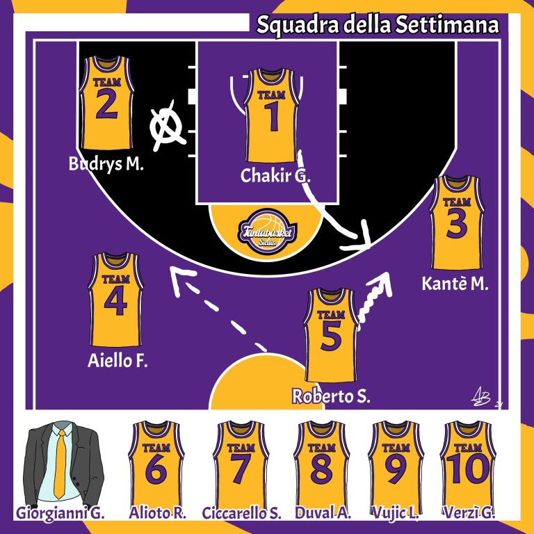 La Squadra della Settimana (8-9 marzo)