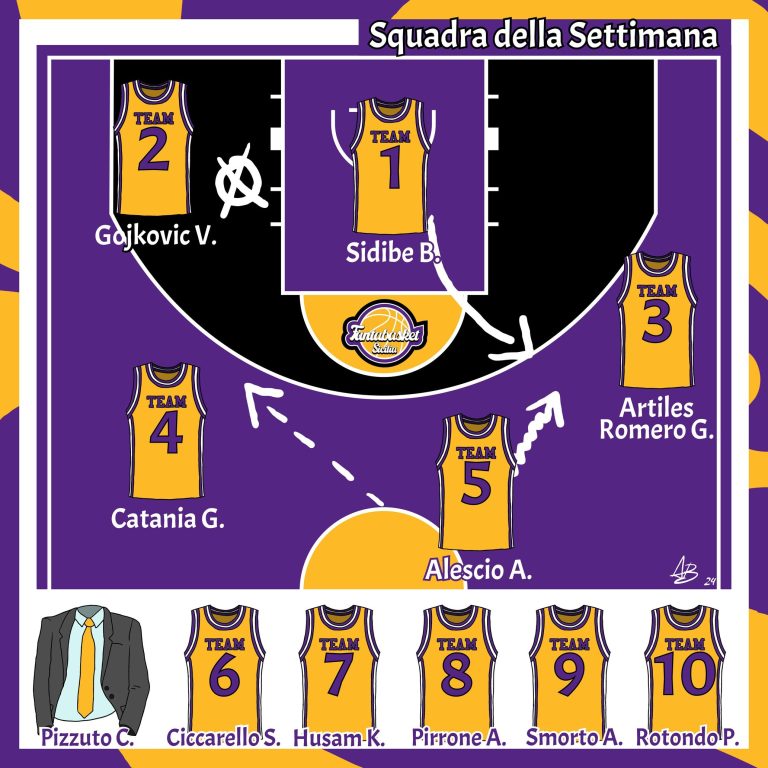 La Squadra della Settimana (15-16 marzo)