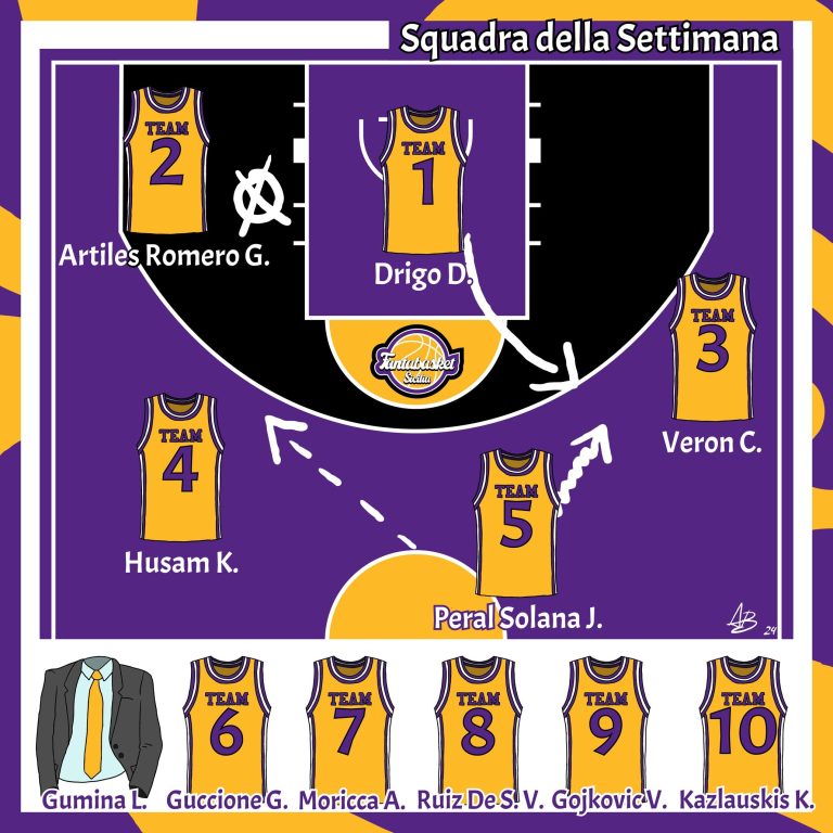 La Squadra della Settimana (29-30 marzo)