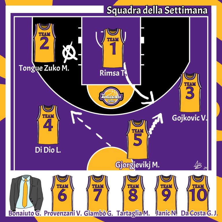 La Squadra della Settimana (12-13 aprile)